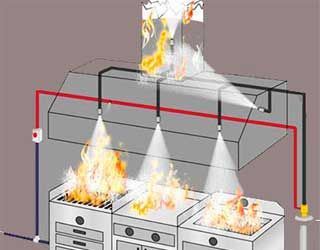 imagen faltante de sistema de extincion para cocinas